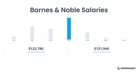 barnes and noble salary